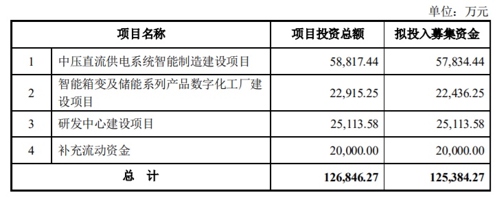 伊戈爾擬定增募資不超12.54億元，股價下跌4.24%，技術轉讓成焦點