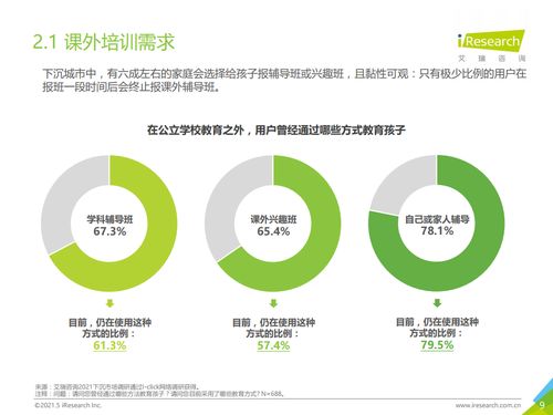 洞察與變革 2021年中國下沉市場K12教育行業用戶研究報告
